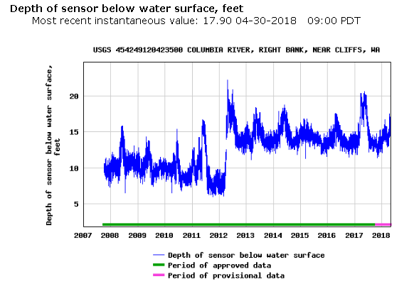 History of depth sensor at Rufus