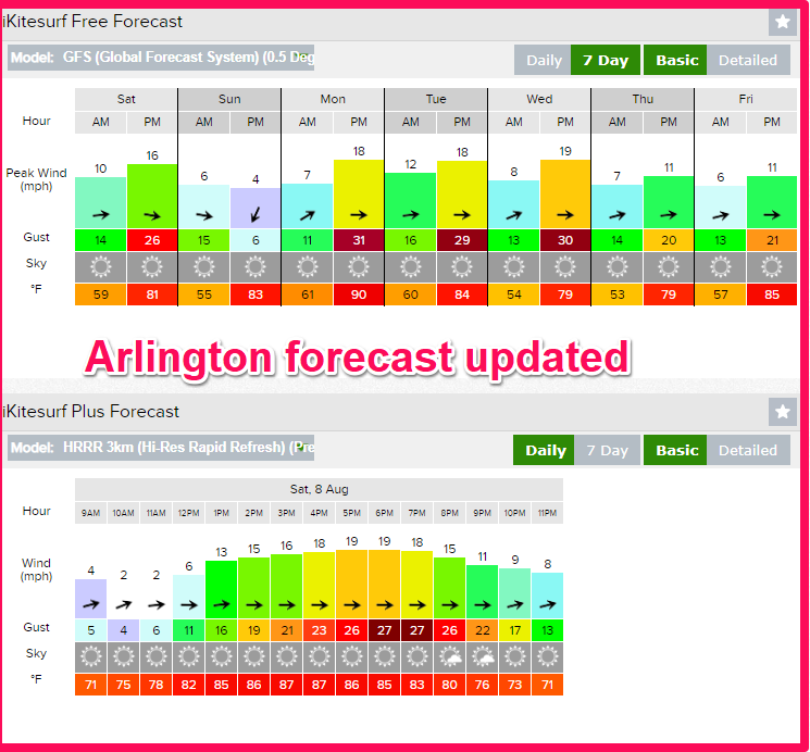 Arlington HRRR Forecast