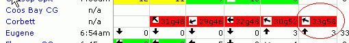 58 knots!