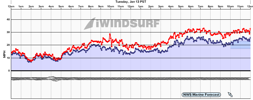 Megler bridge Tuesday 1-13-15
