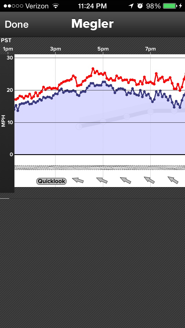 Megler Astoria Bridge