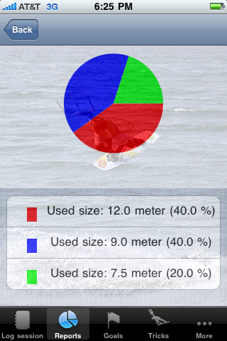 See how often you use a particular kite size