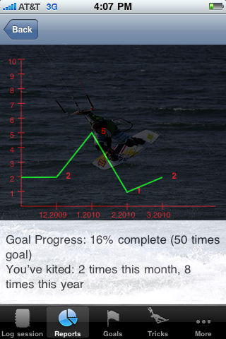 Session Frequency Report