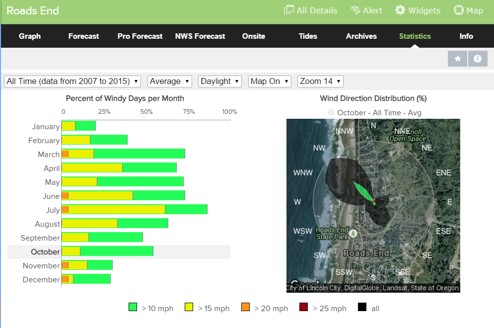 Roads end at Lincoln City