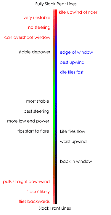 Line setup graphic.