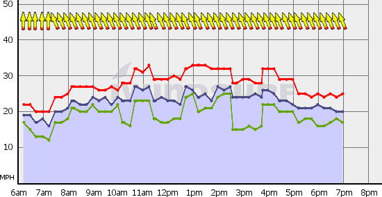 SPI