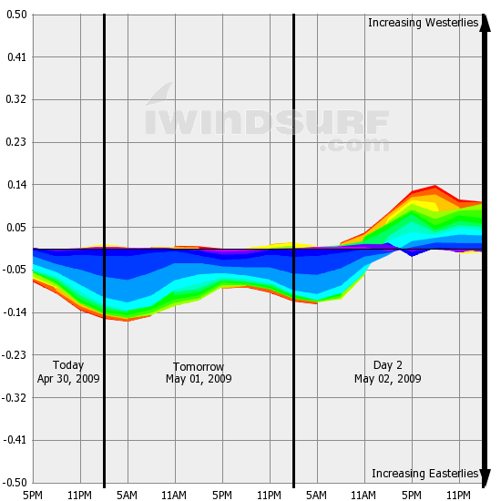 Windbow looks like it could go pretty good in the morning!
