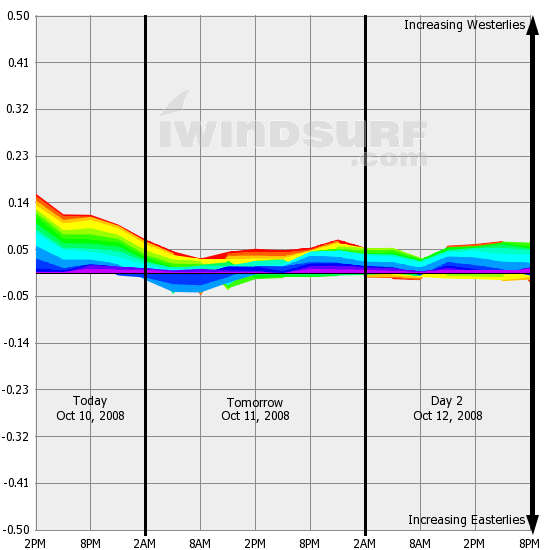 Gorge gradients looks a little wacked to me.