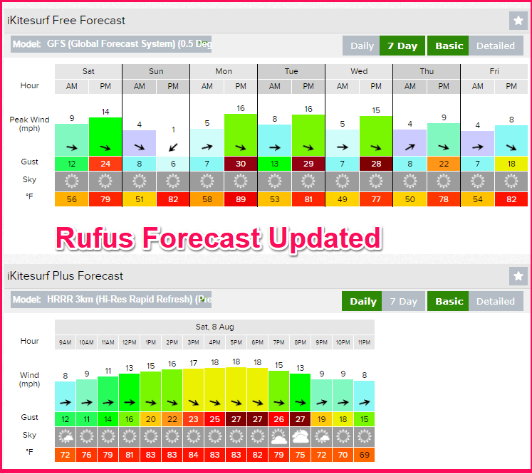 Rufus HRRR Forecast