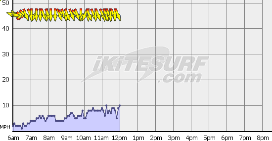 Tuesday - March 28th