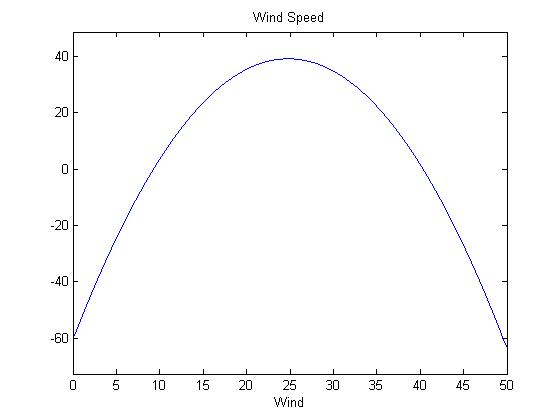 many points in the mid-range