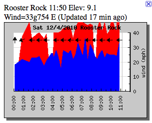 gusting to 754