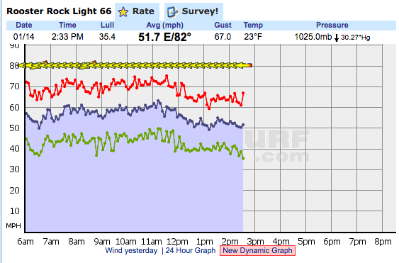 iWindsurf graph