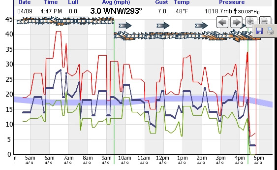 fuck dat, major skunkage